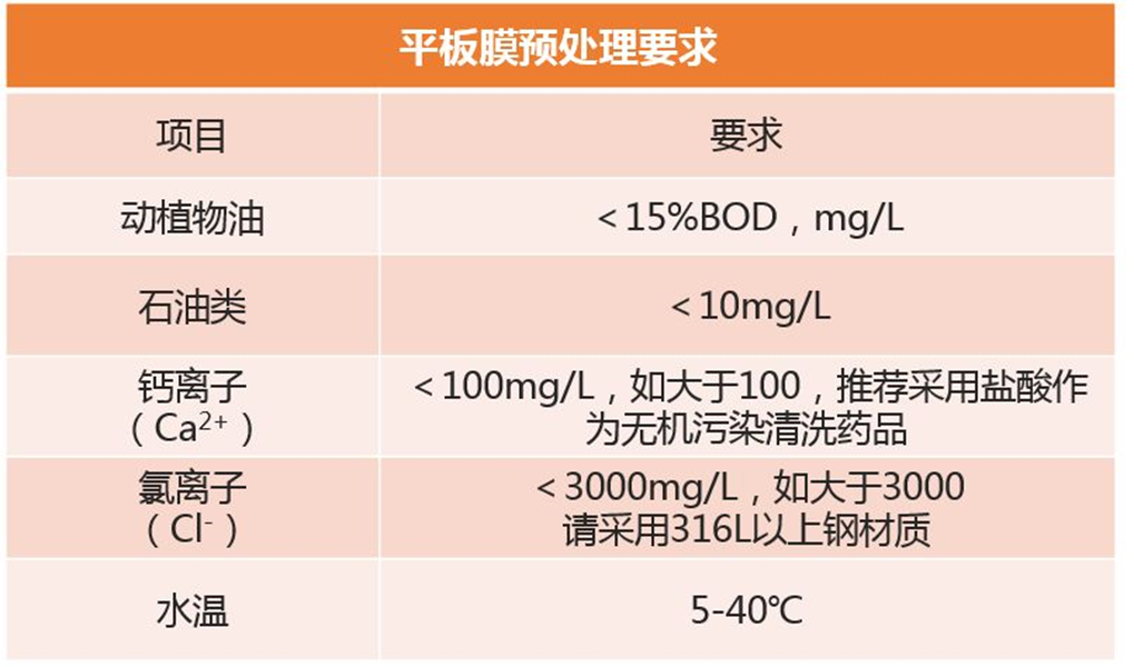 平板膜预处理要求